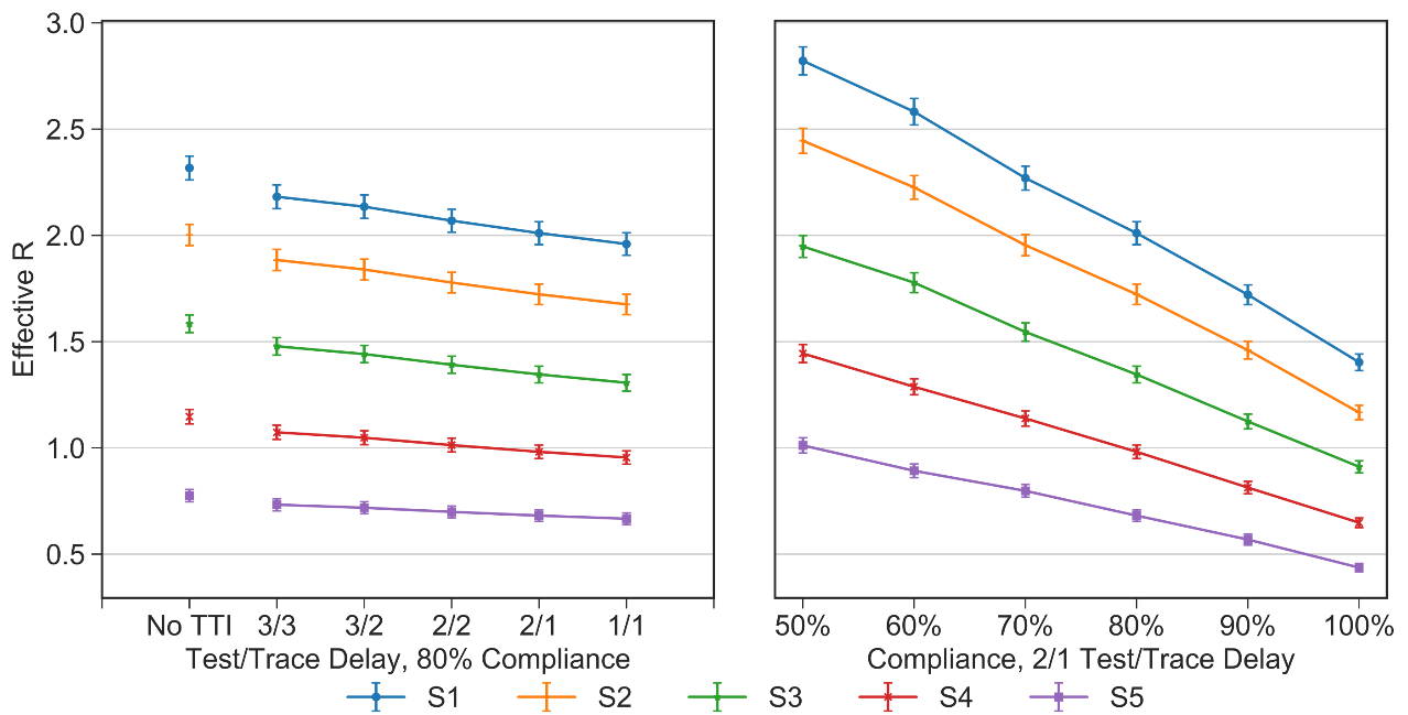 Effectiveness of isolation, testing, contact tracing, and physical