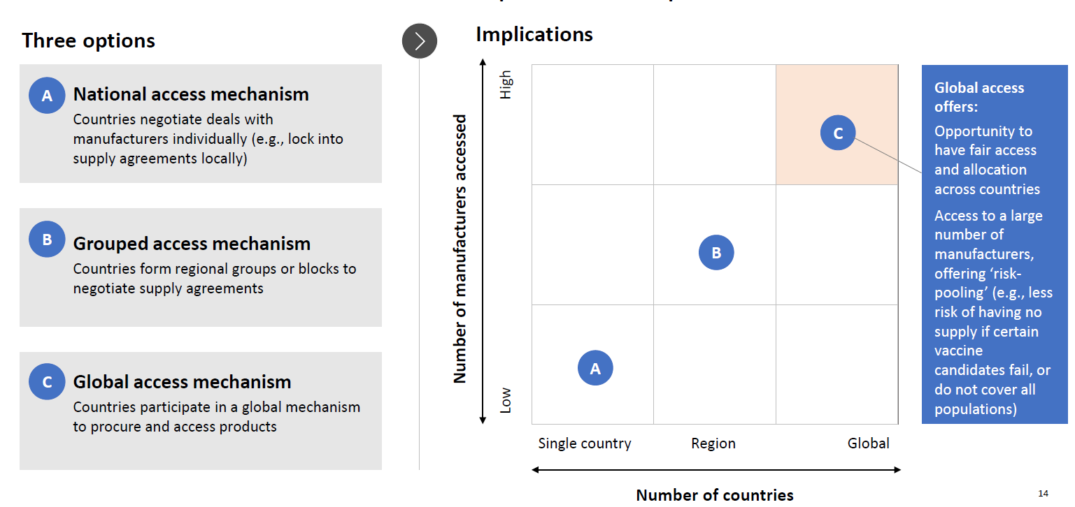 Sars Cov 2 Vaccine Development Implementation Scenarios Options Key Decisions